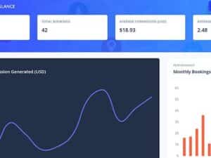 how travel bloggers make money